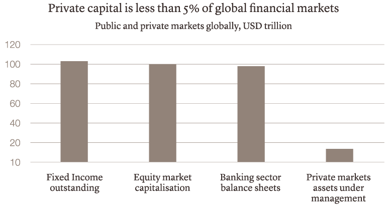PA_graph-privateCapital-EN.png